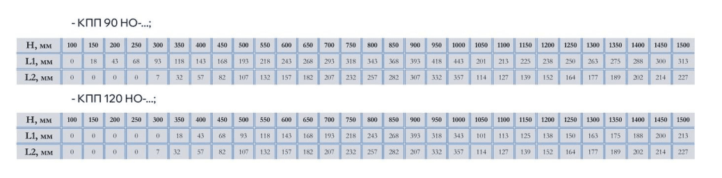 Клапан противопожарный КПП 90(120)-НО-ВЗ