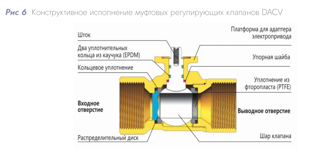 Адаптер DACOND DAC-BR-S для привода LMC на клапаны DN 15–32