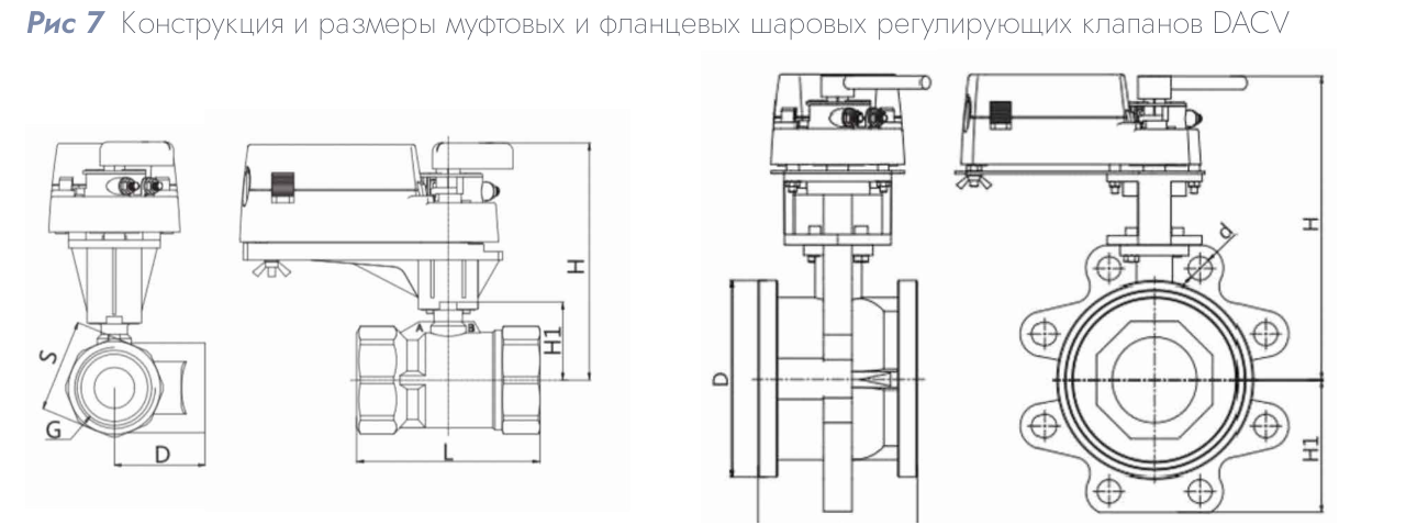 Шаровой регулирующий клапан DACOND DACV-315-2.5 (3-ходовой, DN 15, Kvs 2.5)