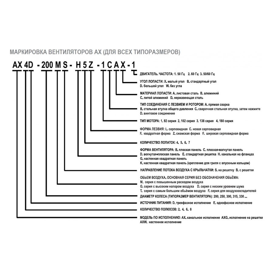 АXG-630-S-4E вентилятор осевой с защитной решеткой