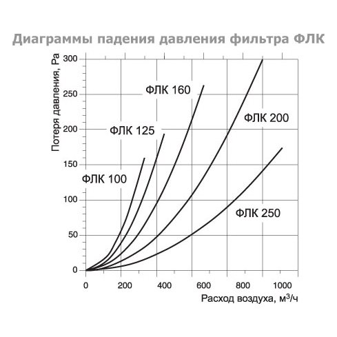ФЛК-200 фильтр