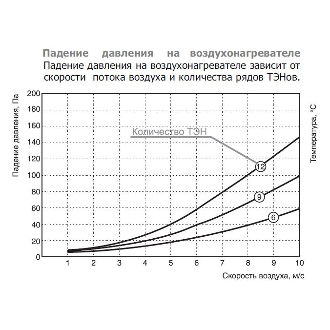EOK-400-12.0-3ф электронагреватель