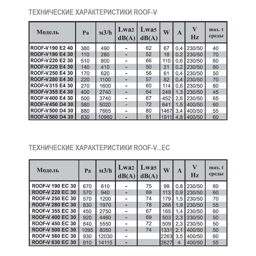 ROOF-V-250 E4 30 вентилятор крышный