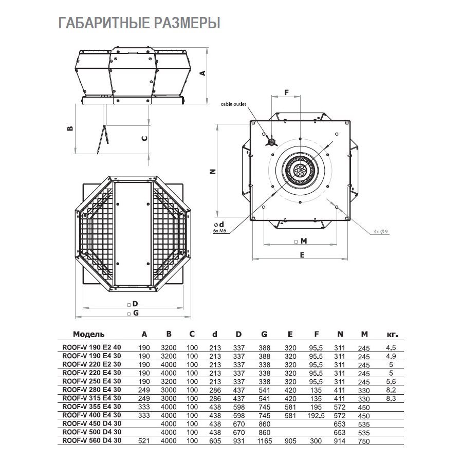 ROOF-V-250 E4 30 вентилятор крышный
