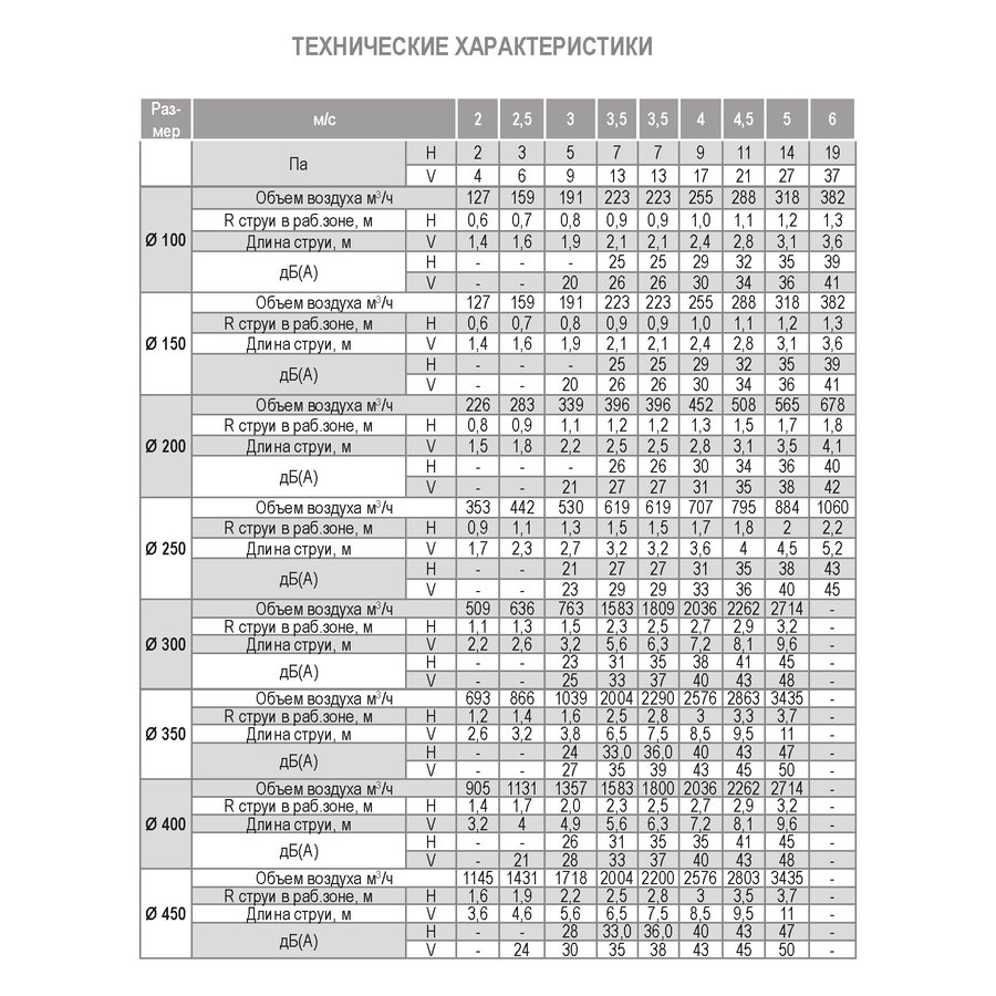 ДФА-400 диффузор веерный