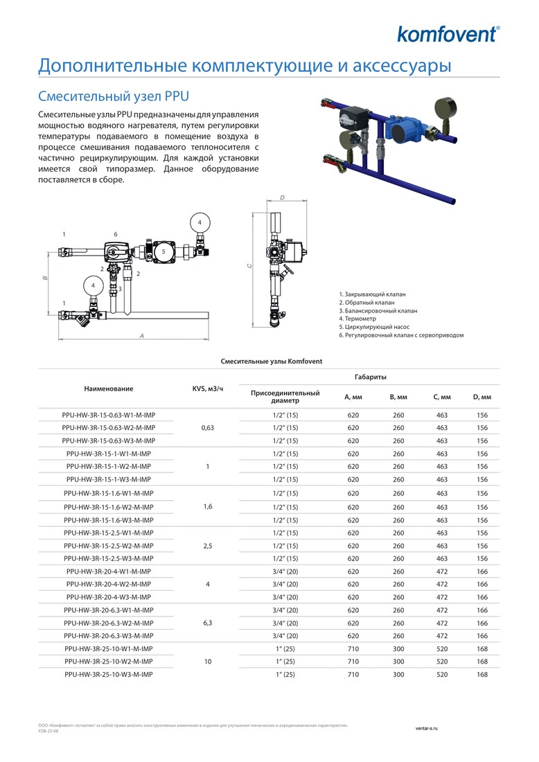 Смесительный узел на нагрев Komfovent PPU-HW-3R-15-2.5-W2-M-IMP