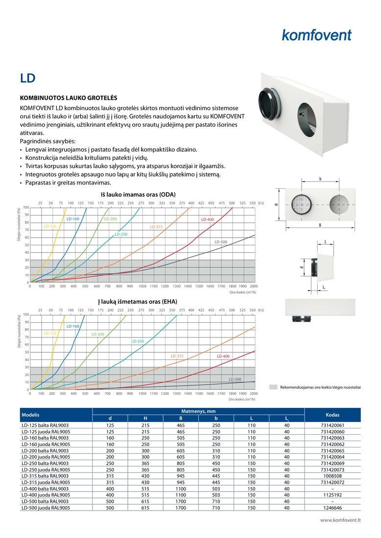Декоративная решётка Komfovent LD-200-RAL9005