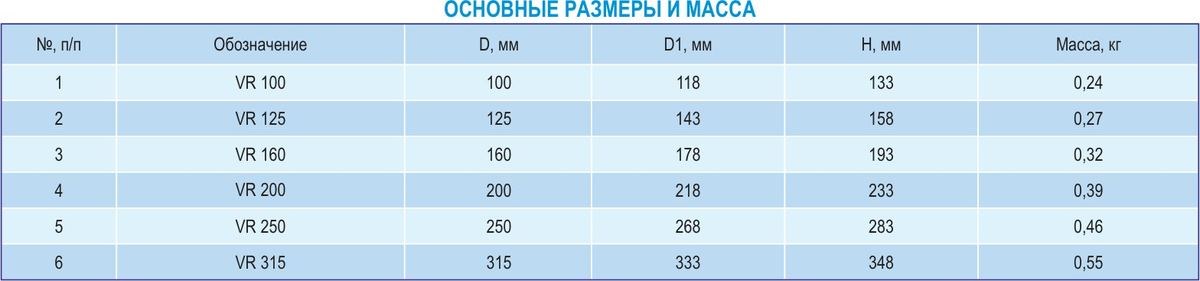Хомут VR