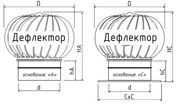Турбодефлектор окрашенный TD-120