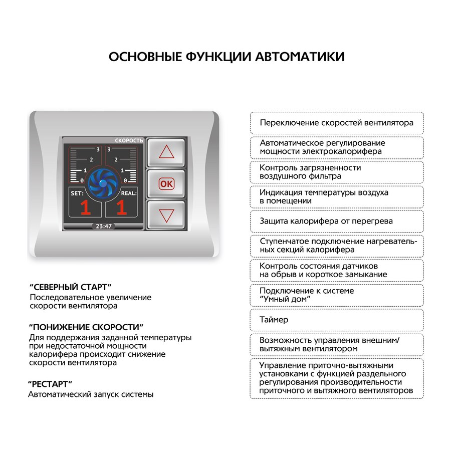 Приточно-вытяжная установка с пластинчатым рекуператором ФЬОРДИ ВПУ CF 700 Н
