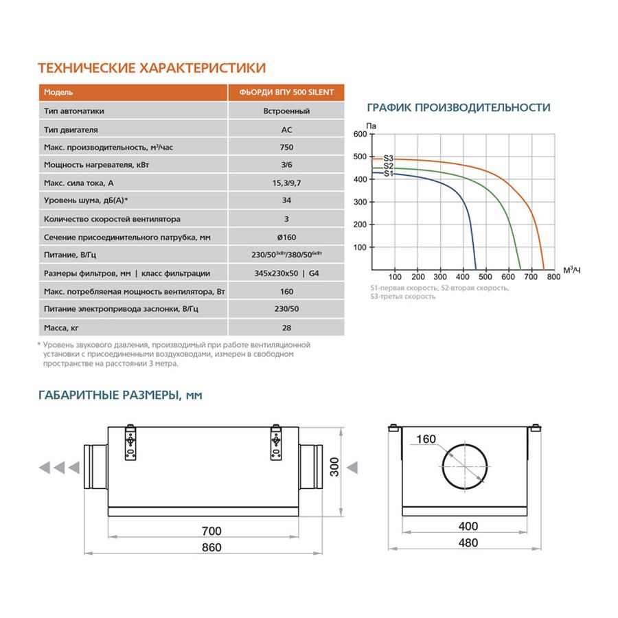 Приточная установка ФЬОРДИ ВПУ - 500/6-380/2-GTC Silent
