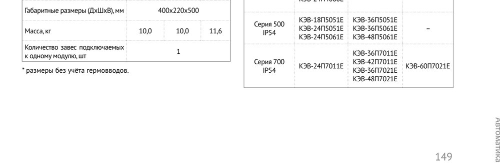 Модуль подключения завес c IP54 МП60ЕМ Тепломаш
