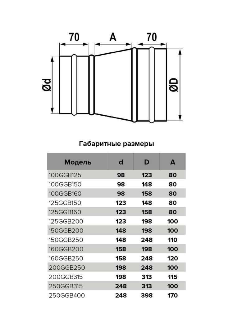 Редуктор GGB D125 D150 оцинкованная сталь ERA PRO