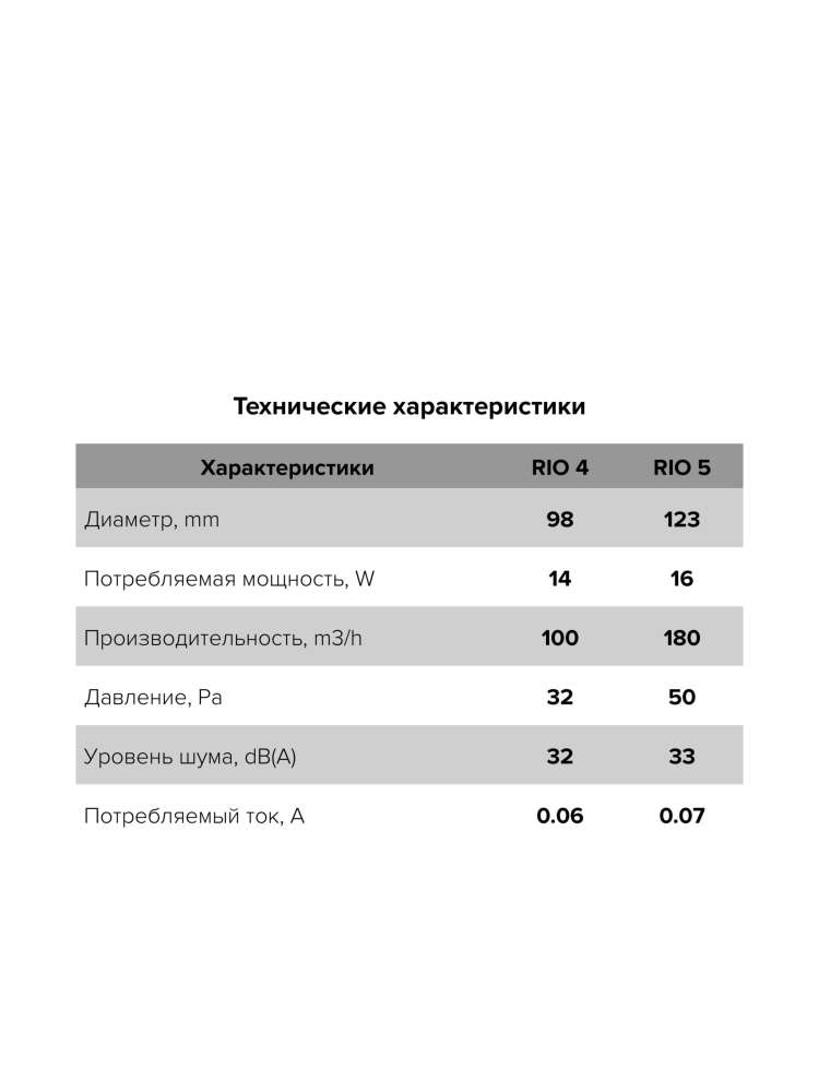 Вентилятор накладной RIO D125 обратный клапан Ivory DICITI