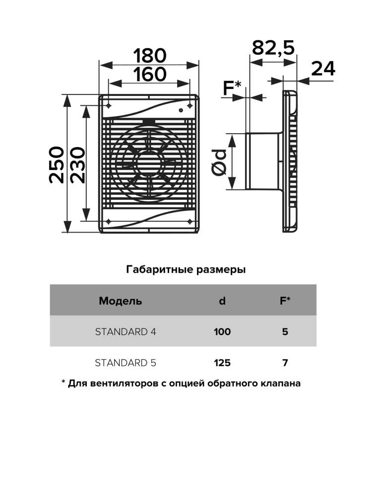 Вентилятор накладной STANDARD D100 сетка обратный клапан ET ERA