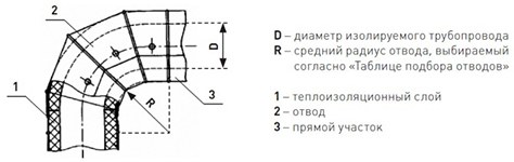 Оболочка металлическая Energopack З-СТ 140/05 (заглушка, D 140 мм)