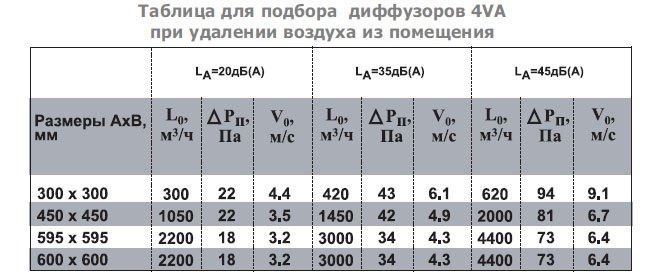 KVN-60 диффузор сопловый — Диаграммы подбора
