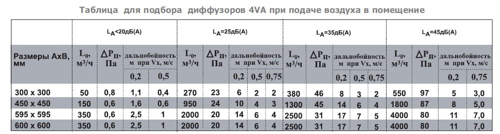 KVN-60 диффузор сопловый — Диаграммы подбора