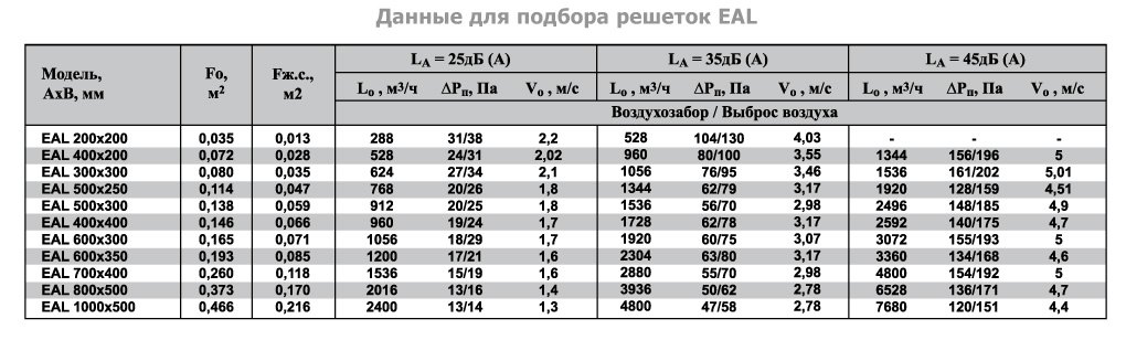 1VA-300х200 решетка однорядная c КРВ — Диаграммы подбора