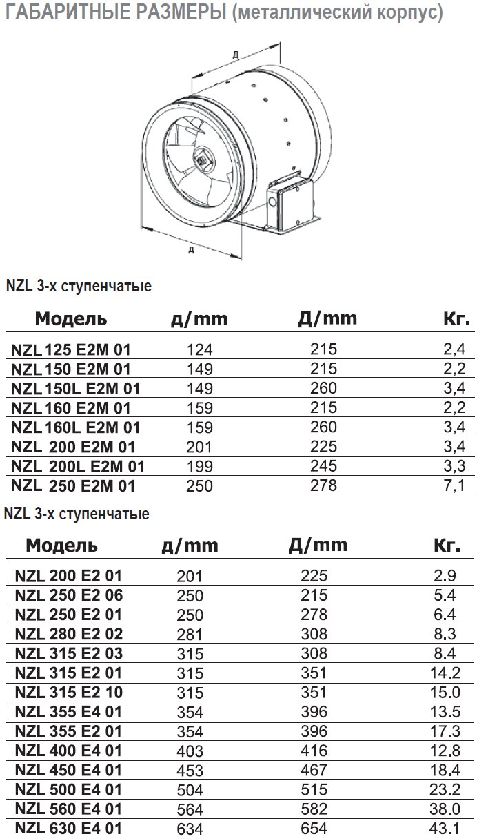 NZL-315 E2 10 вентилятор канальный — Габаритные размеры