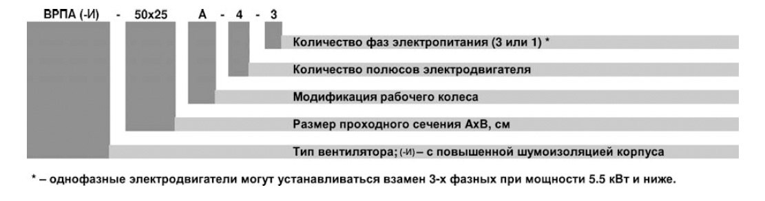 ВРПА-И-140х80-В-6-3 (3/1000) вентилятор канальный — Диаграммы подбора