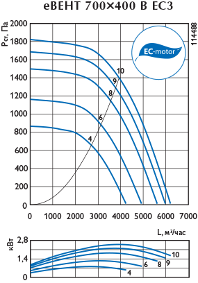 Аэродинамическая характеристика — BEC 3