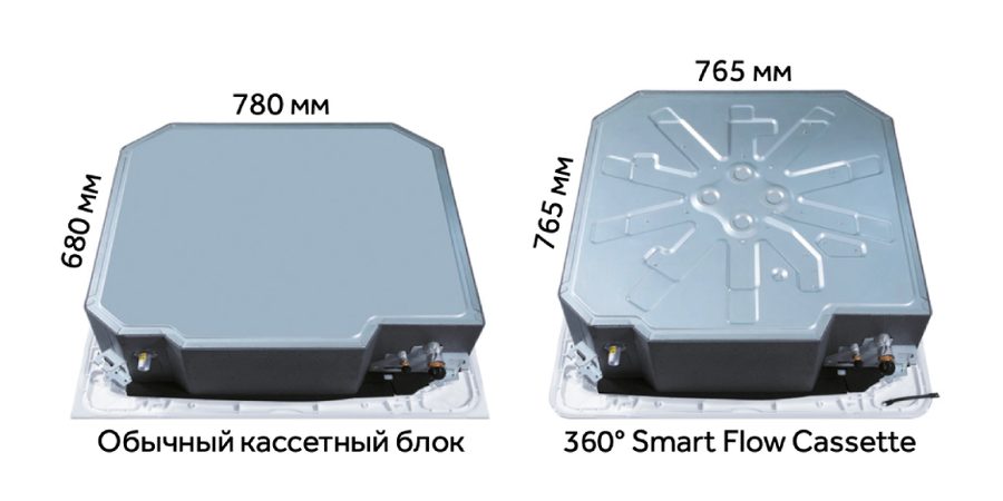 Равносторонний блок