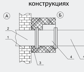 Схема и габаритные размеры — Клапан двойного действия FKS-1М(15)